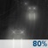 Rain, Wind Rain, Wind