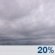 Cloudy Cloudy