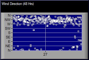 Wind Direction