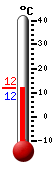 Currently: 12.3, Max: 15.2, Min: 12.1 Currently: 12.3, Max: 15.2, Min: 12.1