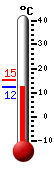 Currently: 12.4, Max: 15.2, Min: 12.1